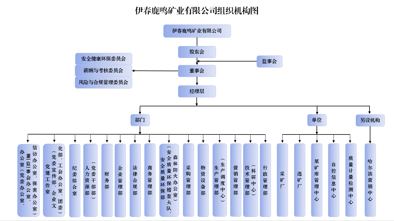 2.组织子机构图.png